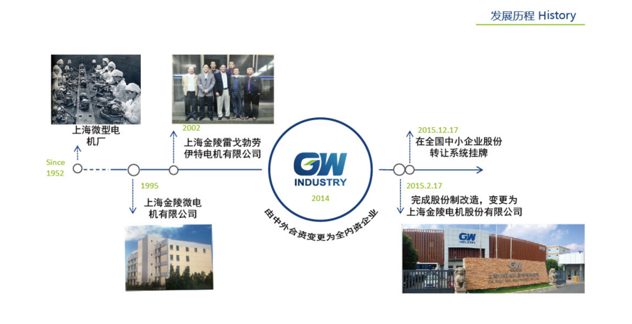 QQ截图20161014144709.png QQ截图20161014144709.png