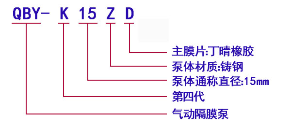 铸钢QBY-K15ZD型号意义.jpg