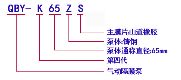 铸钢QBY-K65ZS型号意义.jpg