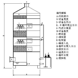 湿式喷淋塔废气处理宁波华东环保超高净化率