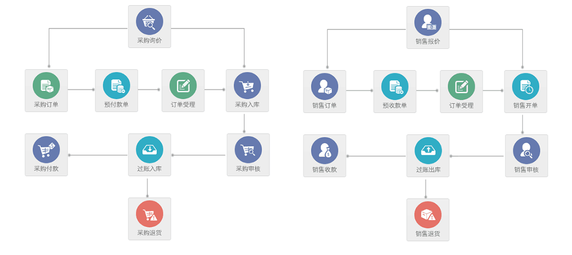 汽车管理软件 汽车管理软件价格 汽车店用什么