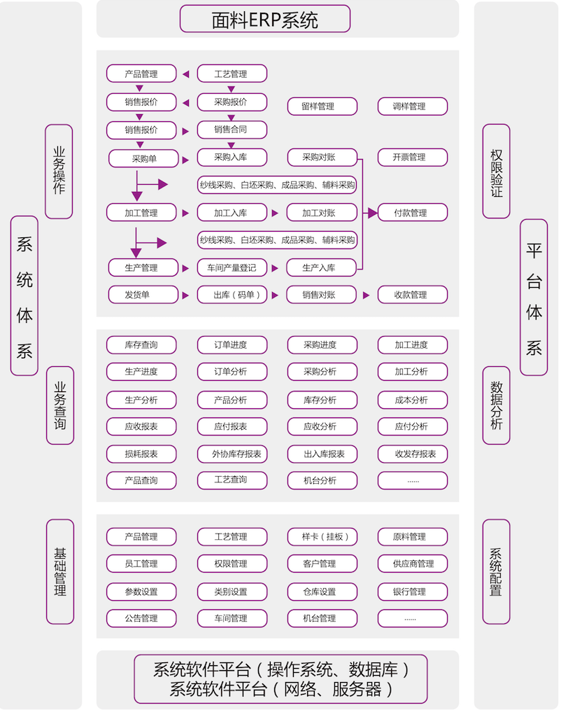 面料ERP.png
