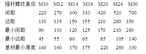 4,抗震性能良好 5,粘结力强,高拉拔力,效果等同预埋 6,非膨胀性化学