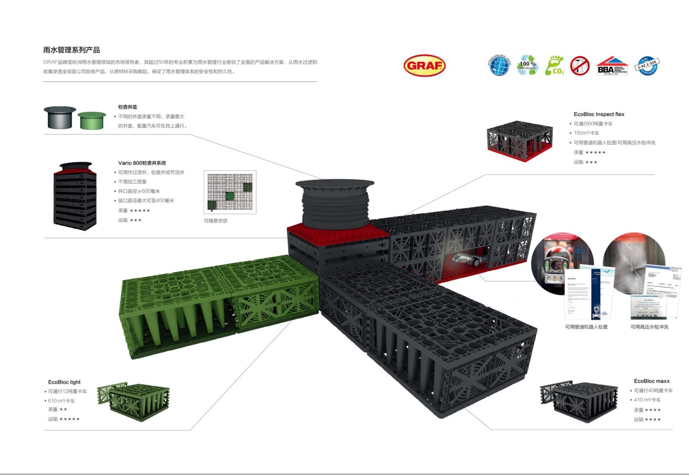 德国GRAF\/上海铭东海绵城市雨水收集EcoBloc蓄水模块【图】- 勤加缘网