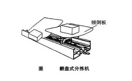 宁波分拣设备那点儿家常