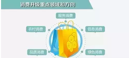 低碳经济与循环经济_绿色经济 循环经济 低碳经济,三者之间究竟是什么关系(3)