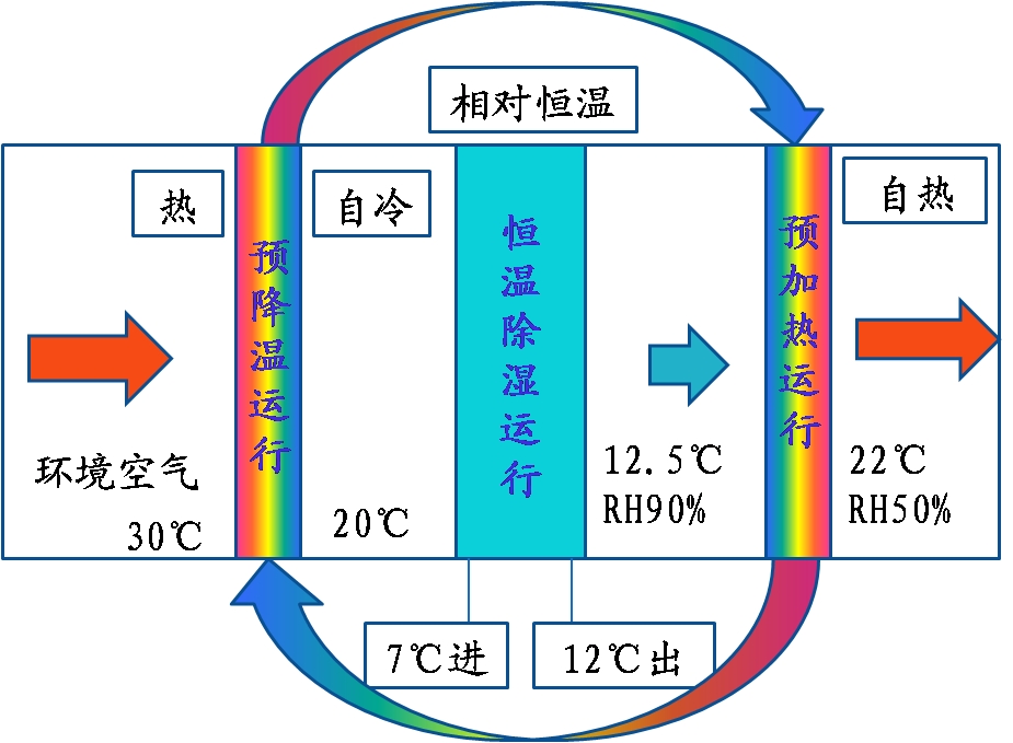 节能原理示意图.jpg 节能原理示意图.jpg