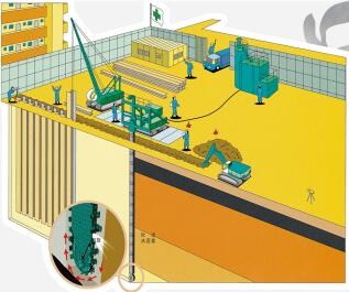 trd工法 链锯型 连续墙 杭州吉通建筑工程有限公司