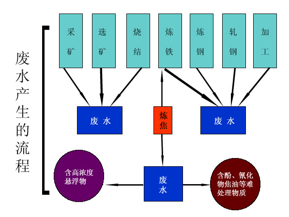 污水站托管运营好处,污水站托管运营好处有哪些