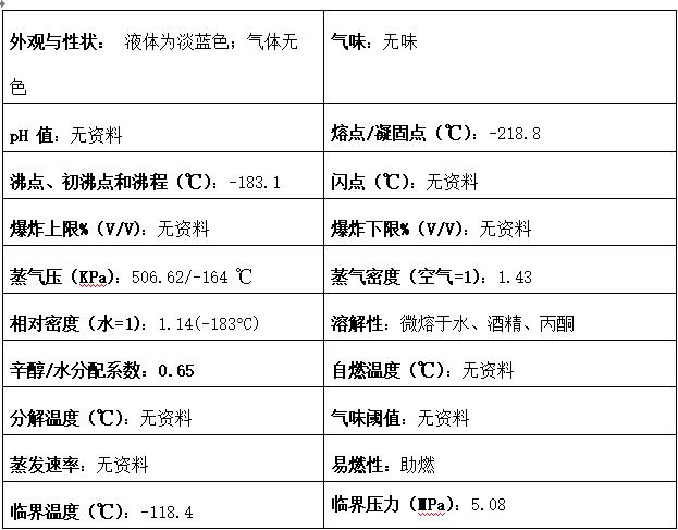 德州高纯液态氧品牌,液态氧,山东高纯液态氧批发市场,聊城液态氧报价,德州供应液态氧储罐,潍坊供应液态氧生产