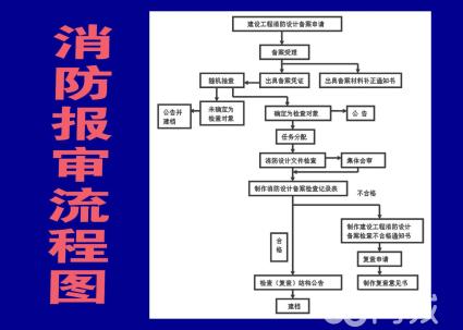 专业消防审批多少钱,消防审批,福田消防审批便宜,盐田消防审批省钱,正规消防保养省钱,官方消防审批便宜