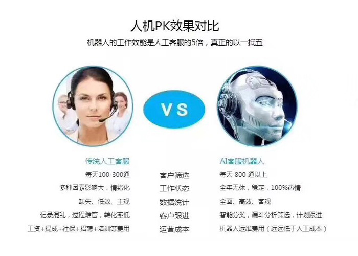 河南电话销售机器人是什么,电话销售机器人,郑州电话销售机器人哪家强,电话销售机器人哪家专业,河南智能电销机器人哪家强,河南电销语音机器人价格