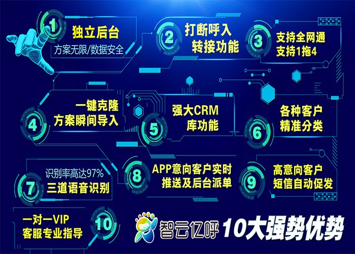 河南电话销售机器人是什么,电话销售机器人,郑州电话销售机器人哪家强,电话销售机器人哪家专业,河南智能电销机器人哪家强,河南电销语音机器人价格