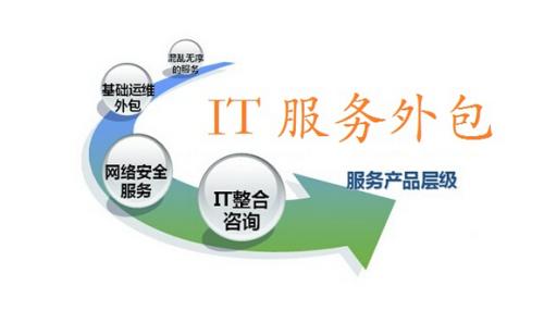 IT外包