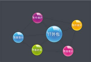 新乡事业单位IT外包选哪家,IT外包,企业IT外包承接公司,郑州事业单位IT外包选哪家,全彩LED电子屏制作维护,新乡LED电子屏上门维修