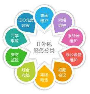 新乡事业单位IT外包选哪家,IT外包,企业IT外包承接公司,郑州事业单位IT外包选哪家,全彩LED电子屏制作维护,新乡LED电子屏上门维修
