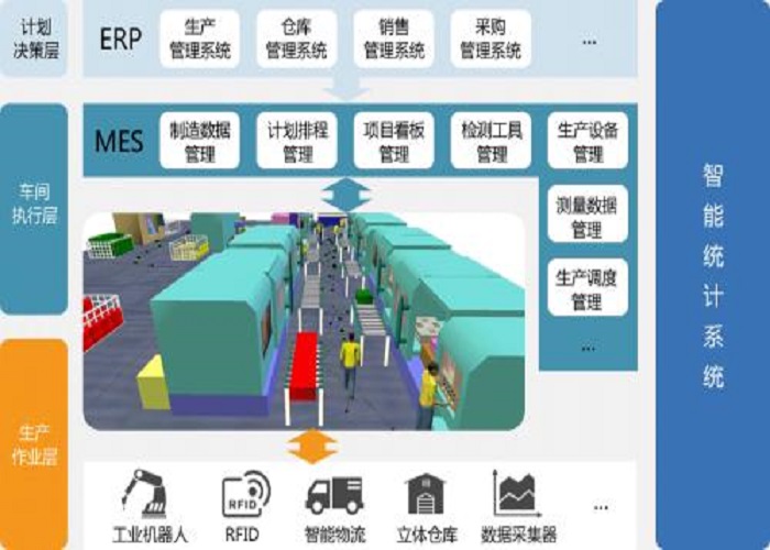 上海MES介绍,MES,正规MES管理系统,南京MES报价,MES的用途和特点,徐州MES详细介绍