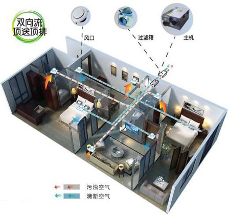 河源新风系统工程调维修保养,新风系统工程,东城新风系统工程品牌