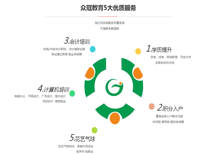 学历提升教育机构排名_学历提升图片(3)