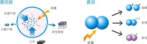 天津大气等离子表面处理工艺 苏州市奥普斯等离子体科技供应