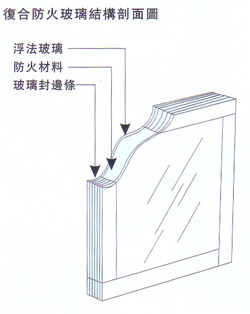 石排镇防火玻璃销售信息