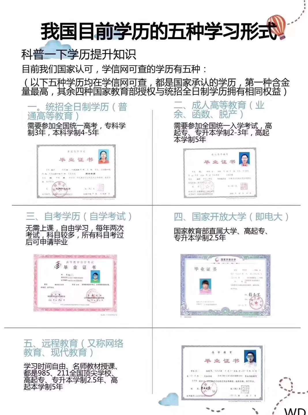 自考教育机构排名_自考学期教育本科科目