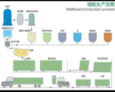 福建节能墙板厂家 创造** 漳州邦美特建材供应