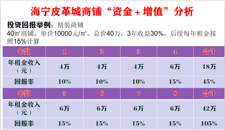 乌鲁木齐高品质商铺招租 推荐咨询 君豪集团供应