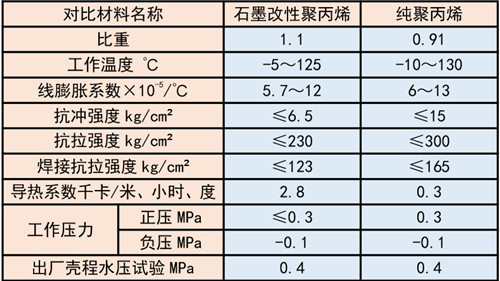 聚丙烯冷凝器批发商