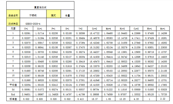 广西原装火花直读光谱仪 江苏天瑞仪器供应