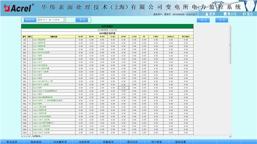 上海电力监控系统厂家价格 安科瑞电气