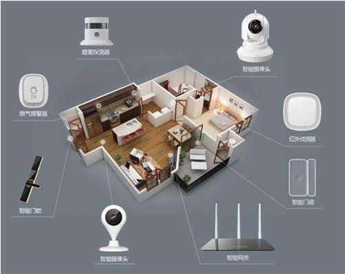 云南智能安防哪家强