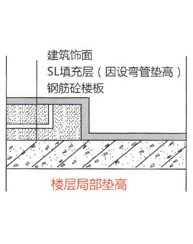 泡沫混凝土楼层应用_局部垫高_填充-恒新供