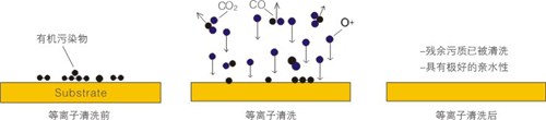 湖南平板等离子喷枪采购 苏州市奥普斯等离子体科技供应