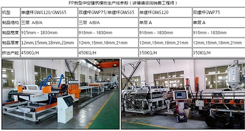 PP中空塑料建筑模板生产线 苏州金韦尔机械供应