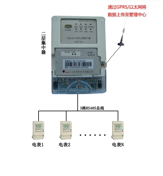 二层电力集中器连接示意图(djgl33-tt001).png