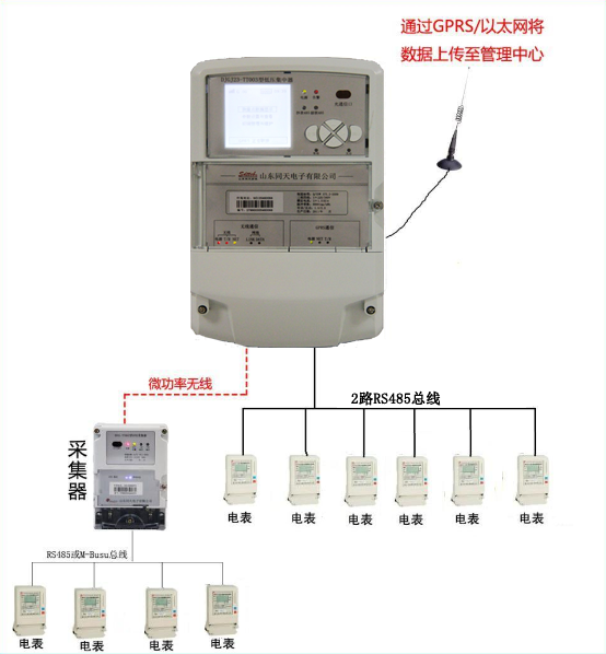 连接示意图(电力集中器(1.png