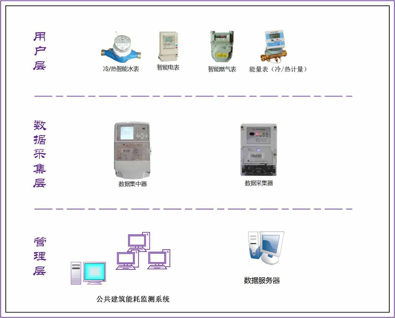 建筑能耗监测_建筑能耗监测管理_上海建筑能耗监测_同天供