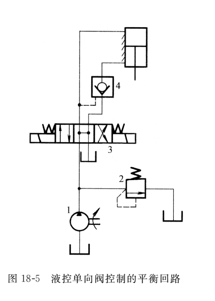 仁华液压系统典型故障实例分析 液控单向阀的平衡回路(如图18—5所示)