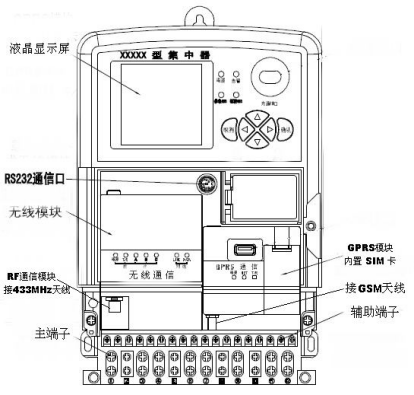 数据集中器_电表数据集中器_数据集中器厂家_同天供