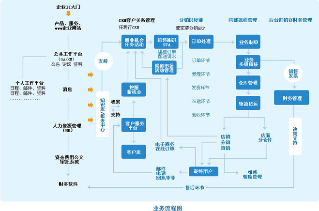 在商贸供求网-上海企阳信息技术有限公司