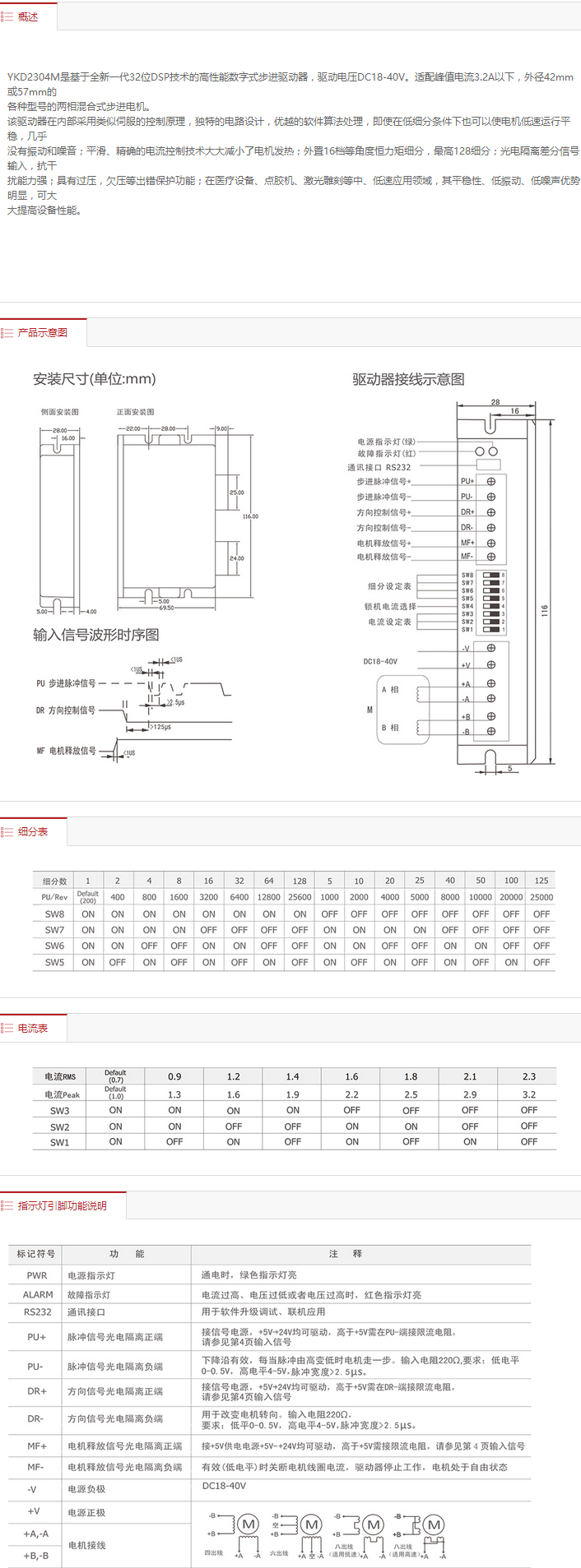 YKD2304M资料.png