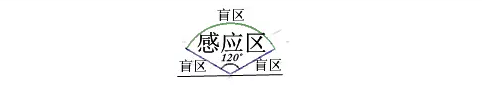 為什么在廈門通過感應(yīng)門時(shí),手和腳不能亂伸  圖二.png