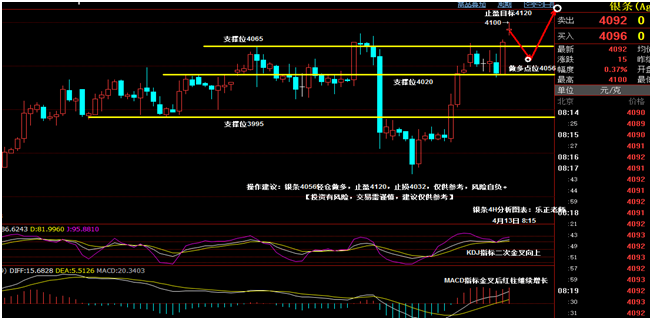 4.13白銀現(xiàn)貨操作建議.png