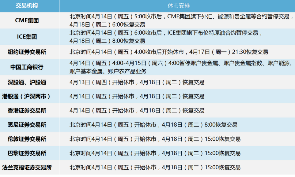 耶穌受難日金融市場休市公告.png