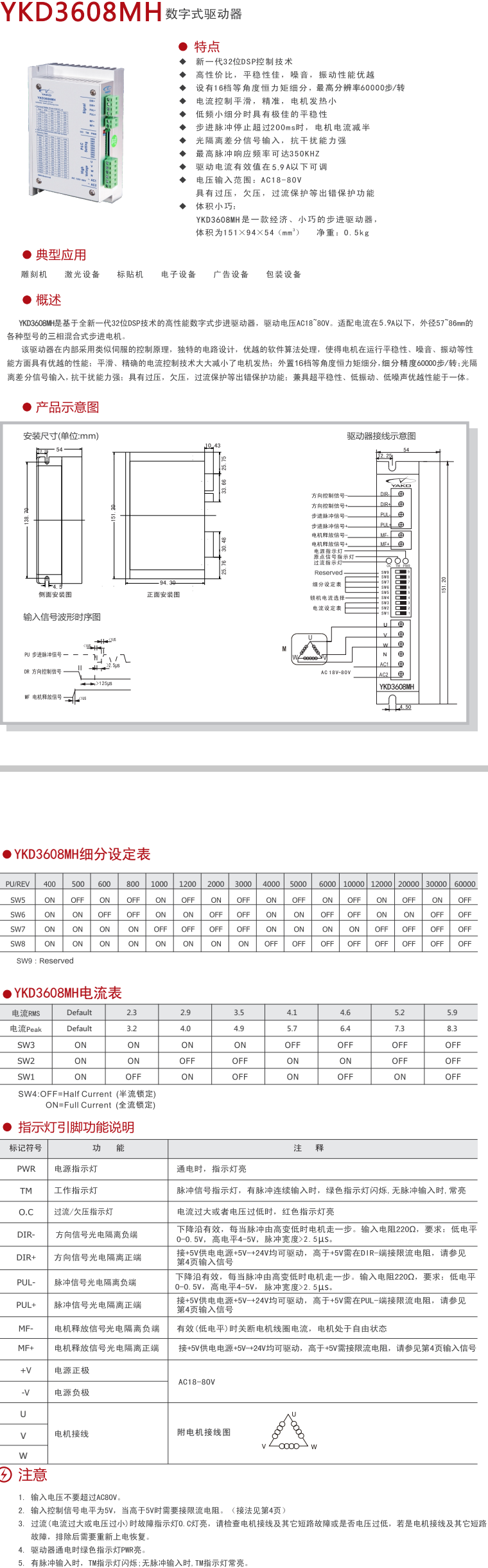 YKD3608MH资料.png