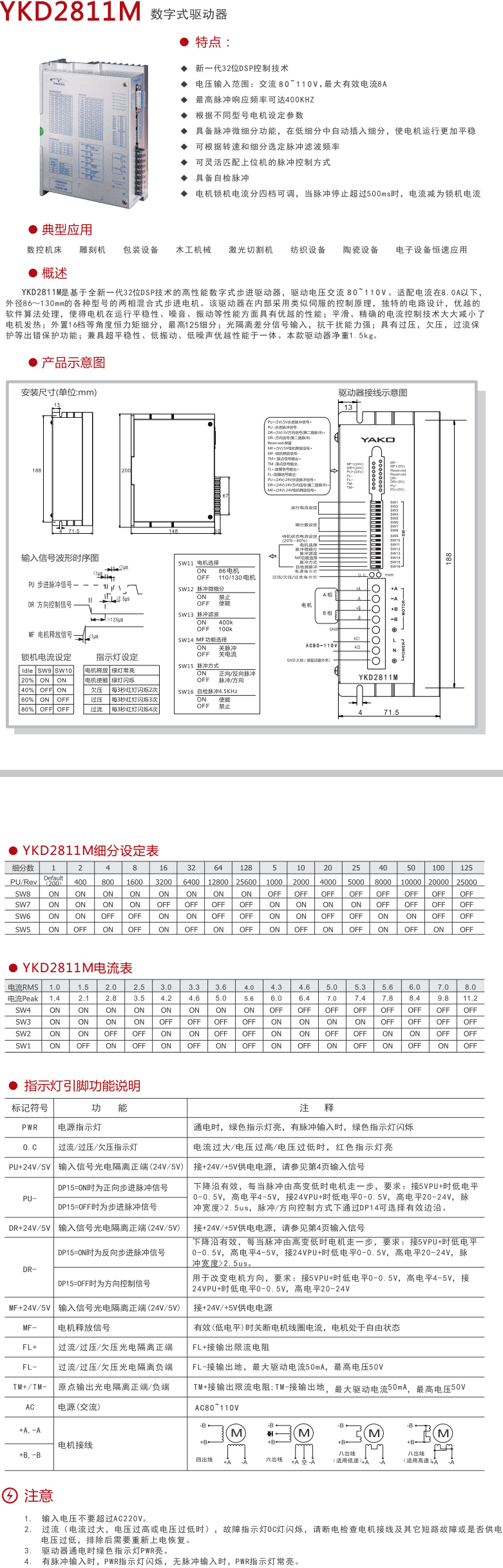 YKD2811M资料.png