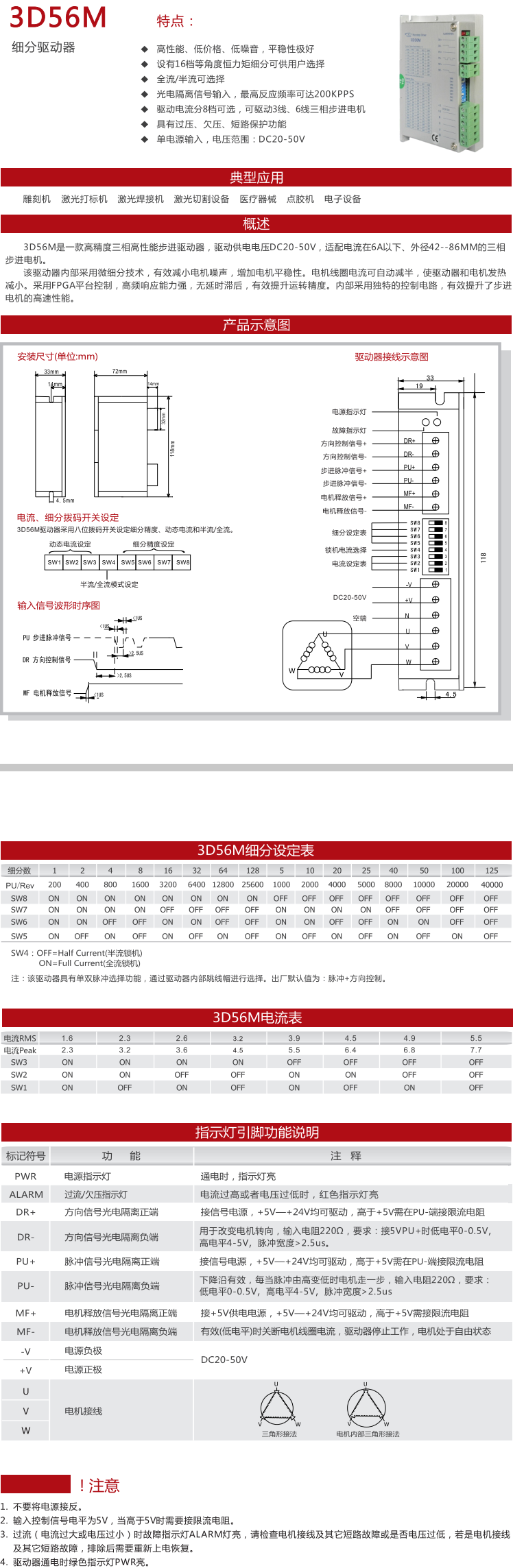 3D56M资料.png