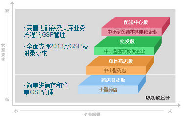 在商贸供求网-上海企阳信息技术有限公司