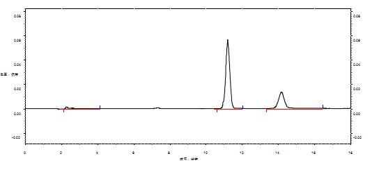 HPLC测定成品胶中抗氧剂.jpg